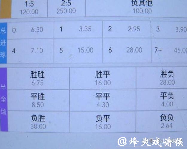 世界杯下注投注心得，资深玩家分享